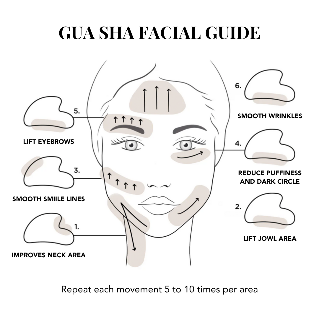 Fybelle Stainless Steel Gua Sha Facial Lifting Tool