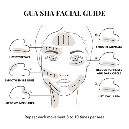 Fybelle Stainless Steel Gua Sha Facial Lifting Tool